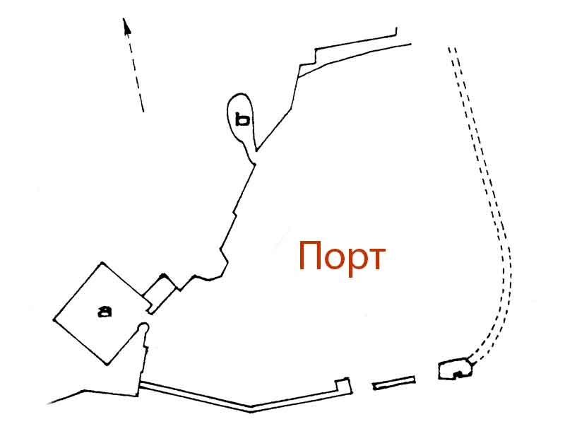 Конфигурация порта Акры по Рею